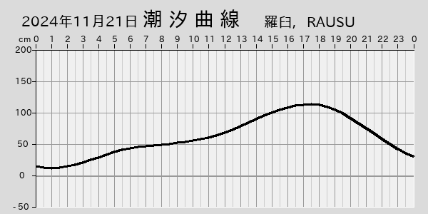 描画しないとき、「推算」の後「更新」すると再描画する場合があります。 