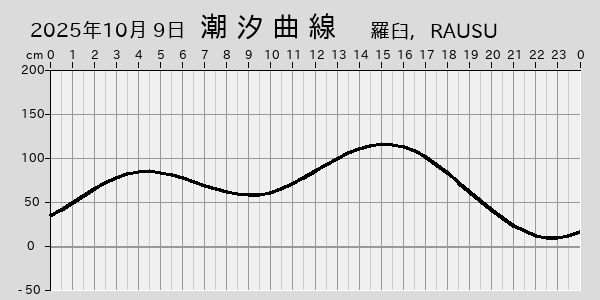 描画しないとき、「推算」の後「更新」すると再描画する場合があります。 
