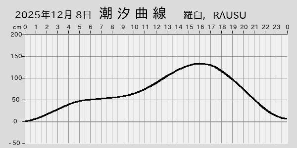 描画しないとき、「推算」の後「更新」すると再描画する場合があります。 
