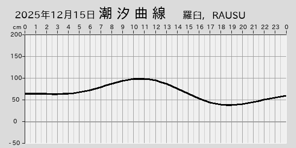 描画しないとき、「推算」の後「更新」すると再描画する場合があります。 