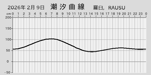 描画しないとき、「推算」の後「更新」すると再描画する場合があります。 