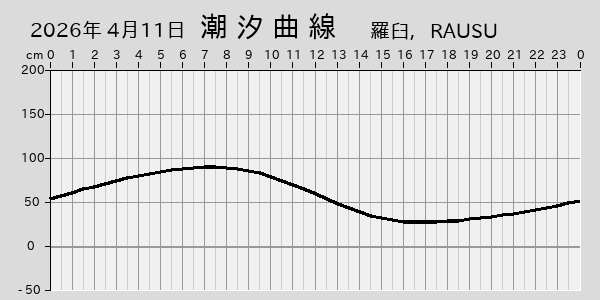 描画しないとき、「推算」の後「更新」すると再描画する場合があります。 