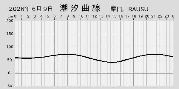 描画しないとき、「推算」の後「更新」すると再描画する場合があります。 