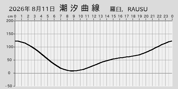 描画しないとき、「推算」の後「更新」すると再描画する場合があります。 