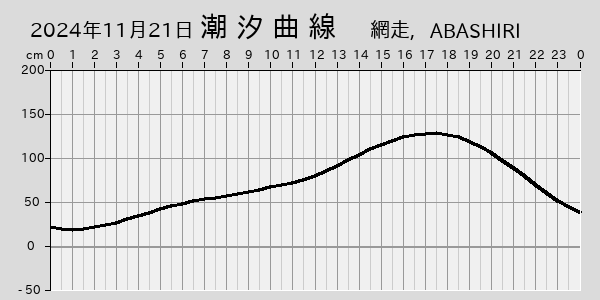 描画しないとき、「推算」の後「更新」すると再描画する場合があります。 