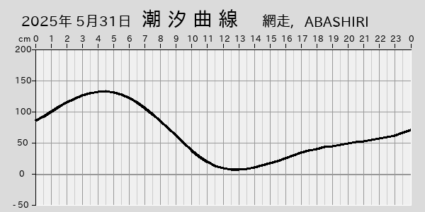 描画しないとき、「推算」の後「更新」すると再描画する場合があります。 