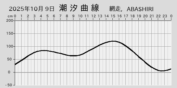 描画しないとき、「推算」の後「更新」すると再描画する場合があります。 