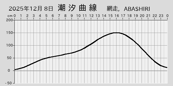 描画しないとき、「推算」の後「更新」すると再描画する場合があります。 