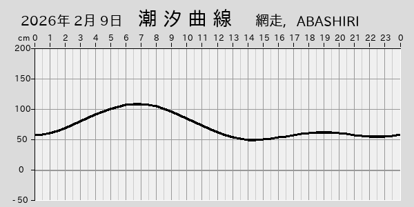 描画しないとき、「推算」の後「更新」すると再描画する場合があります。 