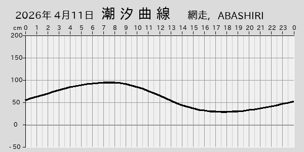 描画しないとき、「推算」の後「更新」すると再描画する場合があります。 