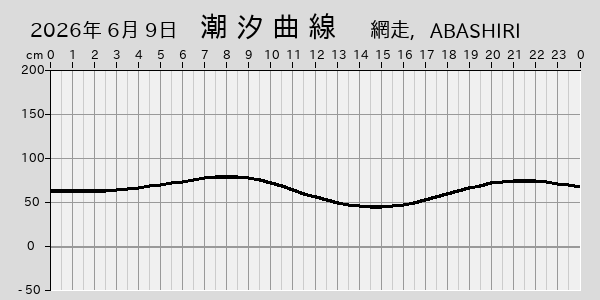 描画しないとき、「推算」の後「更新」すると再描画する場合があります。 