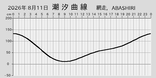 描画しないとき、「推算」の後「更新」すると再描画する場合があります。 