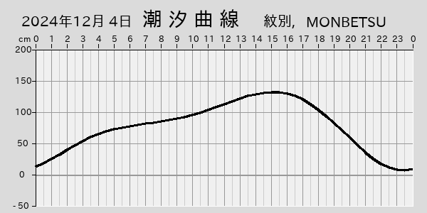 描画しないとき、「推算」の後「更新」すると再描画する場合があります。 