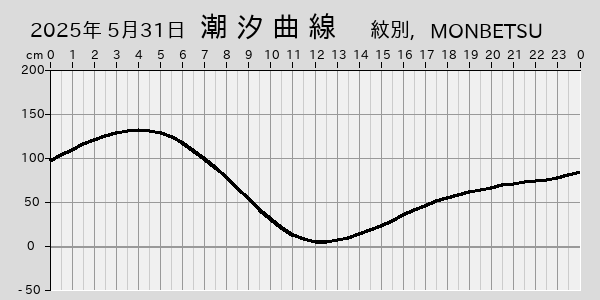 描画しないとき、「推算」の後「更新」すると再描画する場合があります。 