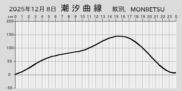 描画しないとき、「推算」の後「更新」すると再描画する場合があります。 