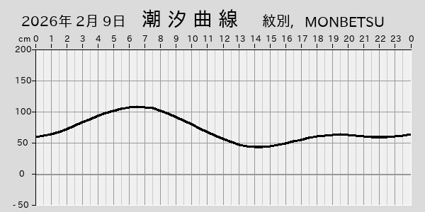 描画しないとき、「推算」の後「更新」すると再描画する場合があります。 