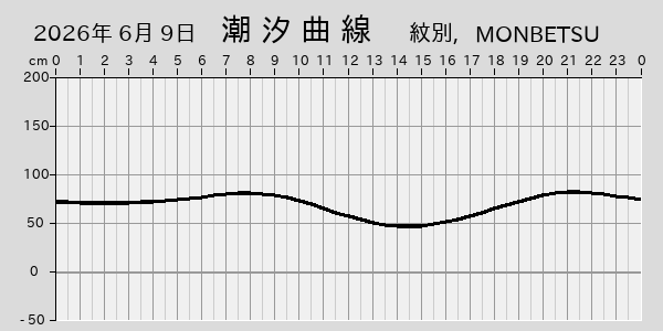 描画しないとき、「推算」の後「更新」すると再描画する場合があります。 