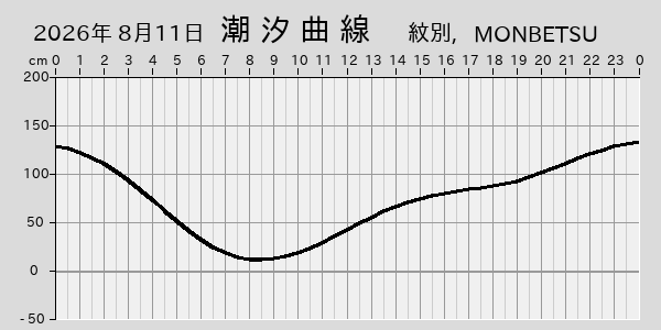 描画しないとき、「推算」の後「更新」すると再描画する場合があります。 