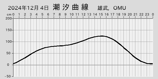 描画しないとき、「推算」の後「更新」すると再描画する場合があります。 