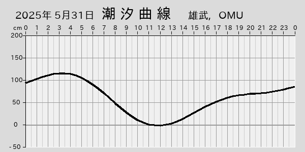 描画しないとき、「推算」の後「更新」すると再描画する場合があります。 