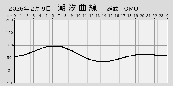 描画しないとき、「推算」の後「更新」すると再描画する場合があります。 