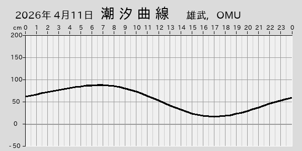 描画しないとき、「推算」の後「更新」すると再描画する場合があります。 