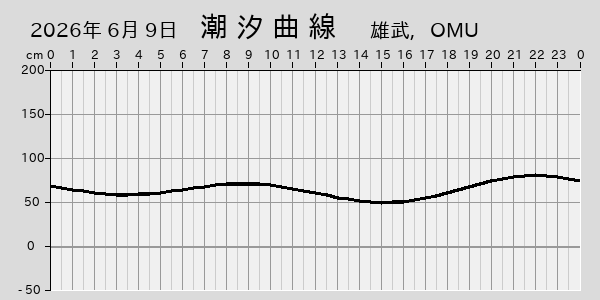 描画しないとき、「推算」の後「更新」すると再描画する場合があります。 