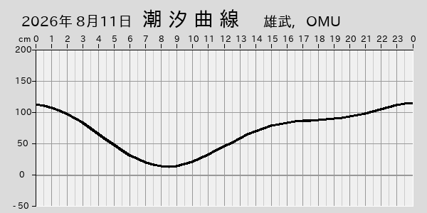 描画しないとき、「推算」の後「更新」すると再描画する場合があります。 