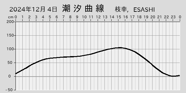 描画しないとき、「推算」の後「更新」すると再描画する場合があります。 