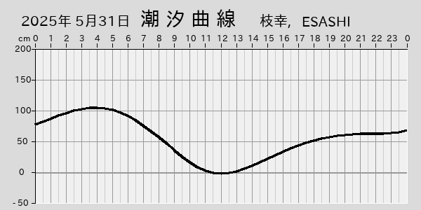 描画しないとき、「推算」の後「更新」すると再描画する場合があります。 