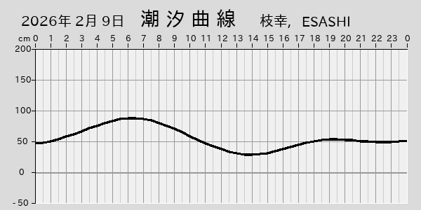 描画しないとき、「推算」の後「更新」すると再描画する場合があります。 