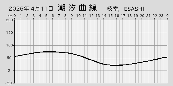 描画しないとき、「推算」の後「更新」すると再描画する場合があります。 