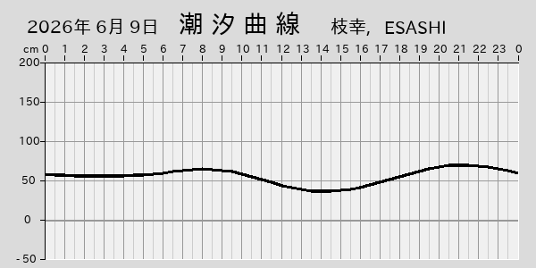 描画しないとき、「推算」の後「更新」すると再描画する場合があります。 