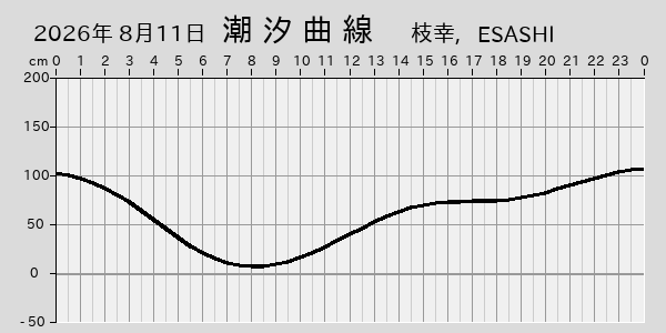 描画しないとき、「推算」の後「更新」すると再描画する場合があります。 