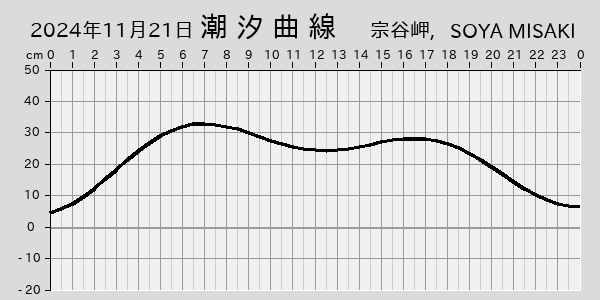 描画しないとき、「推算」の後「更新」すると再描画する場合があります。 