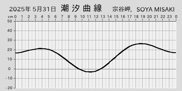 描画しないとき、「推算」の後「更新」すると再描画する場合があります。 