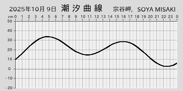 描画しないとき、「推算」の後「更新」すると再描画する場合があります。 