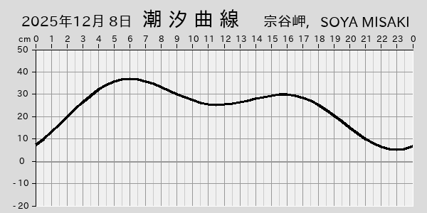 描画しないとき、「推算」の後「更新」すると再描画する場合があります。 