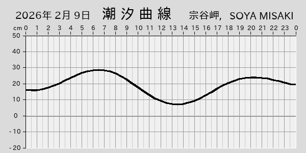 描画しないとき、「推算」の後「更新」すると再描画する場合があります。 
