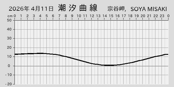 描画しないとき、「推算」の後「更新」すると再描画する場合があります。 