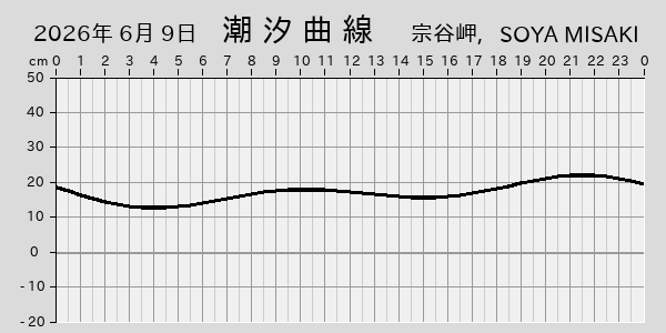 描画しないとき、「推算」の後「更新」すると再描画する場合があります。 