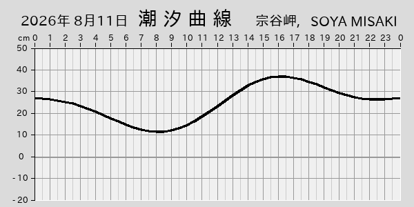 描画しないとき、「推算」の後「更新」すると再描画する場合があります。 