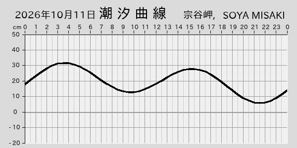 描画しないとき、「推算」の後「更新」すると再描画する場合があります。 