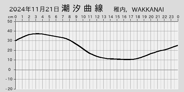 描画しないとき、「推算」の後「更新」すると再描画する場合があります。 