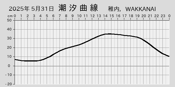 描画しないとき、「推算」の後「更新」すると再描画する場合があります。 