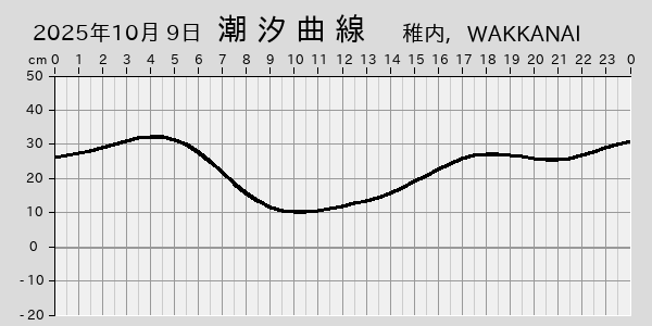 描画しないとき、「推算」の後「更新」すると再描画する場合があります。 