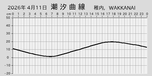 描画しないとき、「推算」の後「更新」すると再描画する場合があります。 