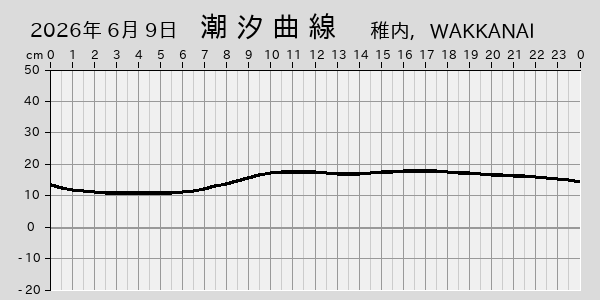 描画しないとき、「推算」の後「更新」すると再描画する場合があります。 
