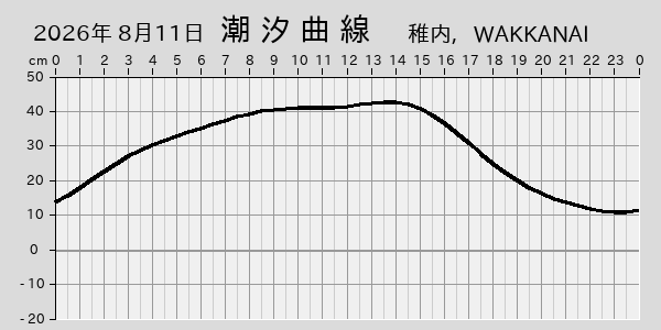 描画しないとき、「推算」の後「更新」すると再描画する場合があります。 