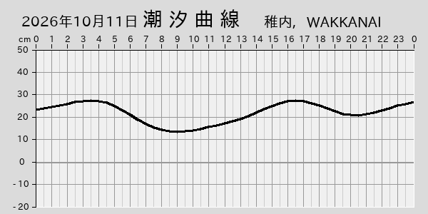 描画しないとき、「推算」の後「更新」すると再描画する場合があります。 